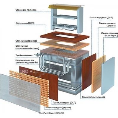 Стойка для приборов ATESY Регата МПХ - купить в интернет-магазине OCEAN-WAVE.ru