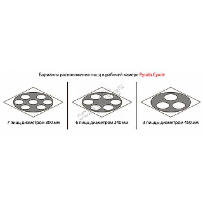 Печь для пиццы Pizza Group Pyralis Circle - купить в интернет-магазине OCEAN-WAVE.ru